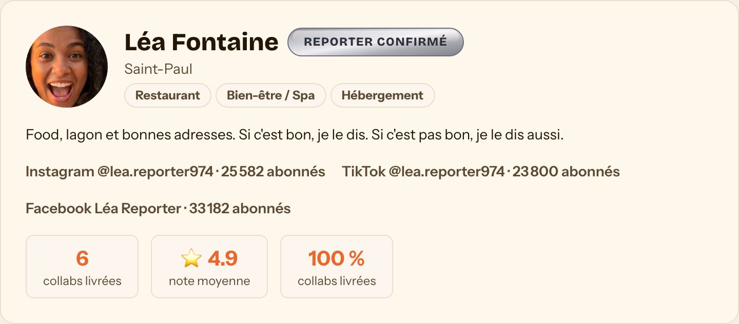 Le vrai profil public d'une créatrice : avatar, badge de niveau, réseaux avec abonnés vérifiés et collabs livrées
